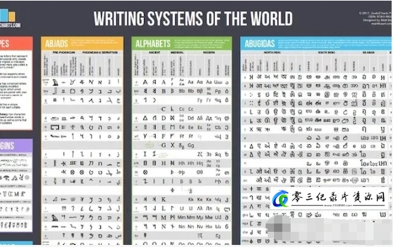 世界书写系统/字母表的演化 Writing Systems of the World / Evolution of the Alphabet 2020的海报