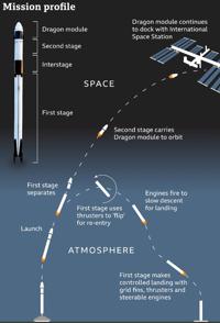 探索纪录片《突破:龙舟往返 Flight of the Dragon Mission Update》下载-零三纪录片资源网