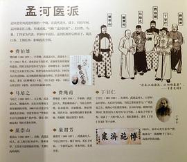 社会生活纪录片《孟河医派》下载-零三纪录片资源网